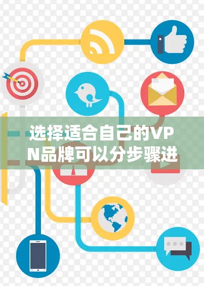 选择适合自己的VPN品牌可以分步骤进行，以下是详细的分析和建议